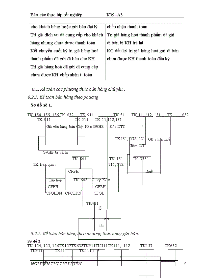 image for page Thực tế công tác kế toán bán hàng và xác định kết quả kinh doanh tại Công ty CPXD và TM Bắc