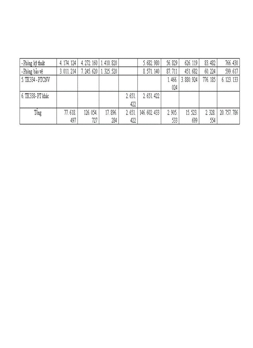 image for page Kế toán tiền lương và các khoản trích theo lương 1