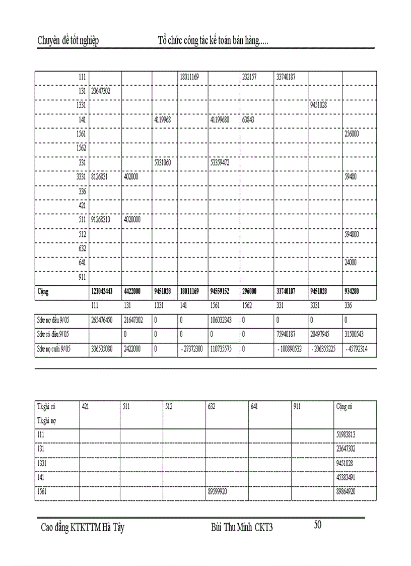 image for page Tổ chức kế toán bán hàng và xác định kết quả bán hàng tại Cửa hàng kinh doanh chiếu sáng đóng ngắt thuộc công ty vật liệu điện và dụng cụ cơ khí 1