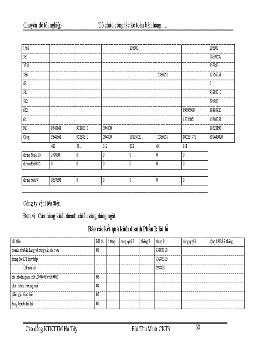 image for page Tổ chức kế toán bán hàng và xác định kết quả bán hàng tại Cửa hàng kinh doanh chiếu sáng đóng ngắt thuộc công ty vật liệu điện và dụng cụ cơ khí 1