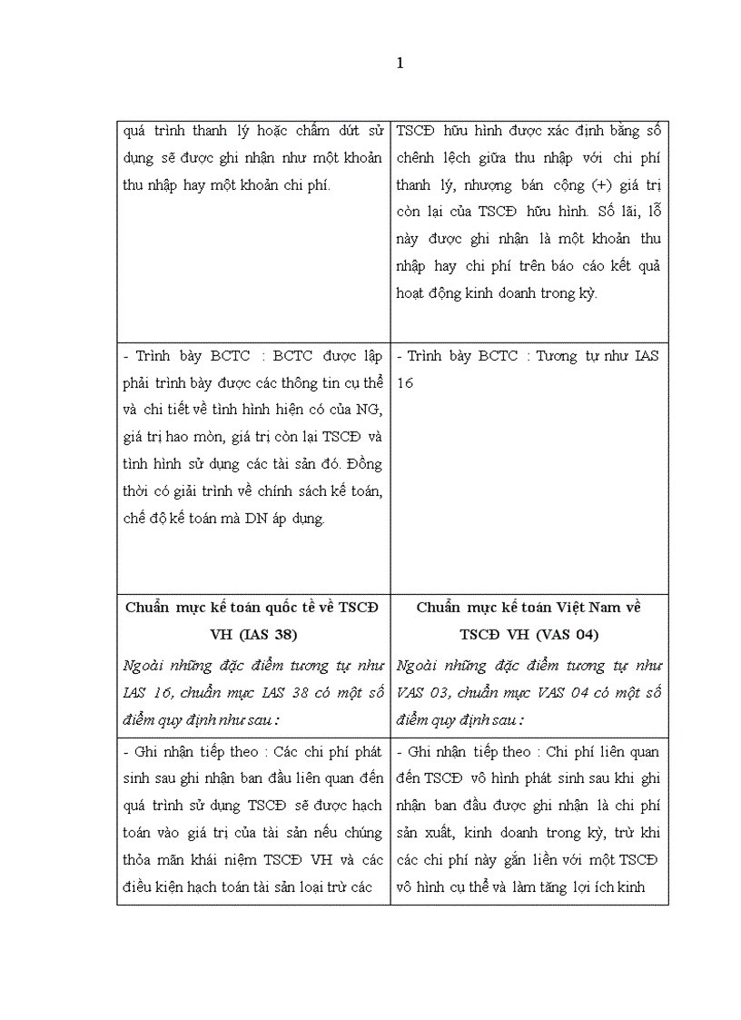 image for page Phương pháp nghiên cứu và phân tích thực trạng kế toán TSCĐ trong các công ty điện cơ trên địa bàn Hà Nộ