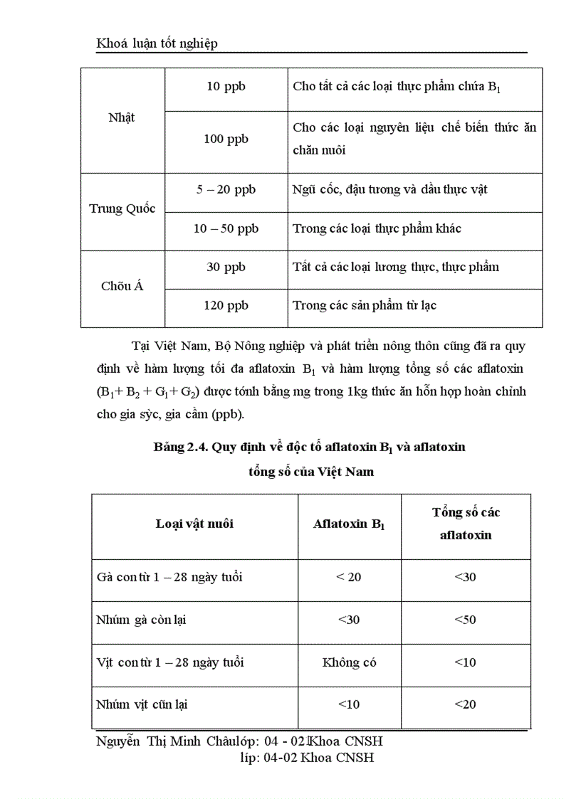 image for page Phân lập và tuyển chọn các chủng vi khuẩn và vi nấm có khả năng khử aflatoxin nhiễm trên ngô lạc ở mức độ cao 1