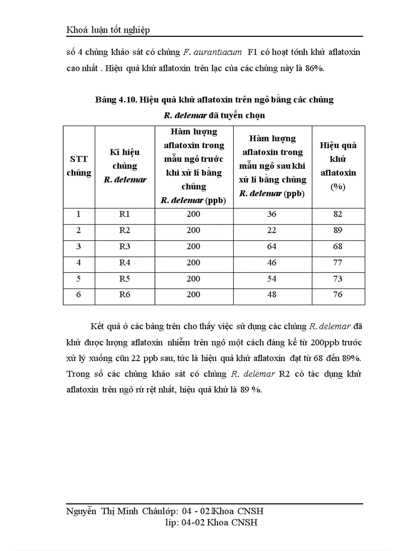 image for page Phân lập và tuyển chọn các chủng vi khuẩn và vi nấm có khả năng khử aflatoxin nhiễm trên ngô lạc ở mức độ cao 1