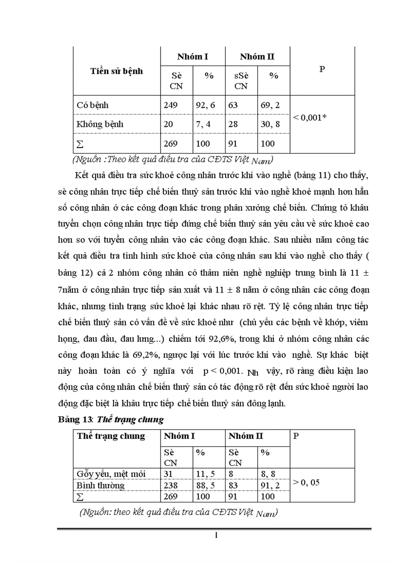 image for page ảnh hưởng của điều kiện lao động tới sức khoẻ Nữ công nhân ngành chế biến thuỷ sản 1