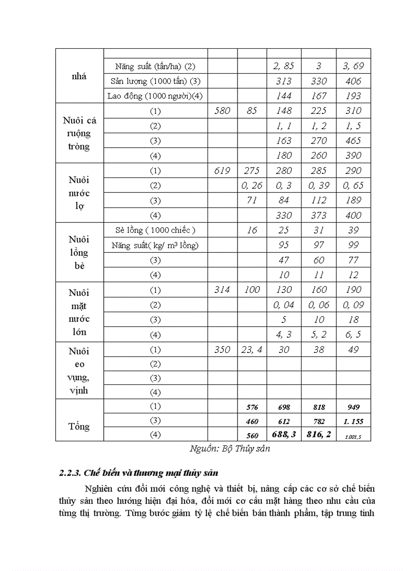 image for page Những giải pháp đẩy mạnh xuất khẩu mặt hàng thủy sản của Việt Nam sang thị trường EU trong những năm tới 1