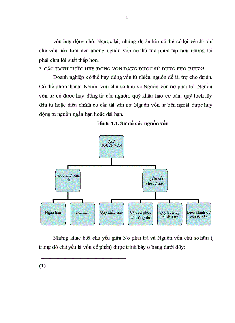 image for page Huy động vốn cho các dự án bất động sản của công ty cổ phần Thanh Bình Hà Nội