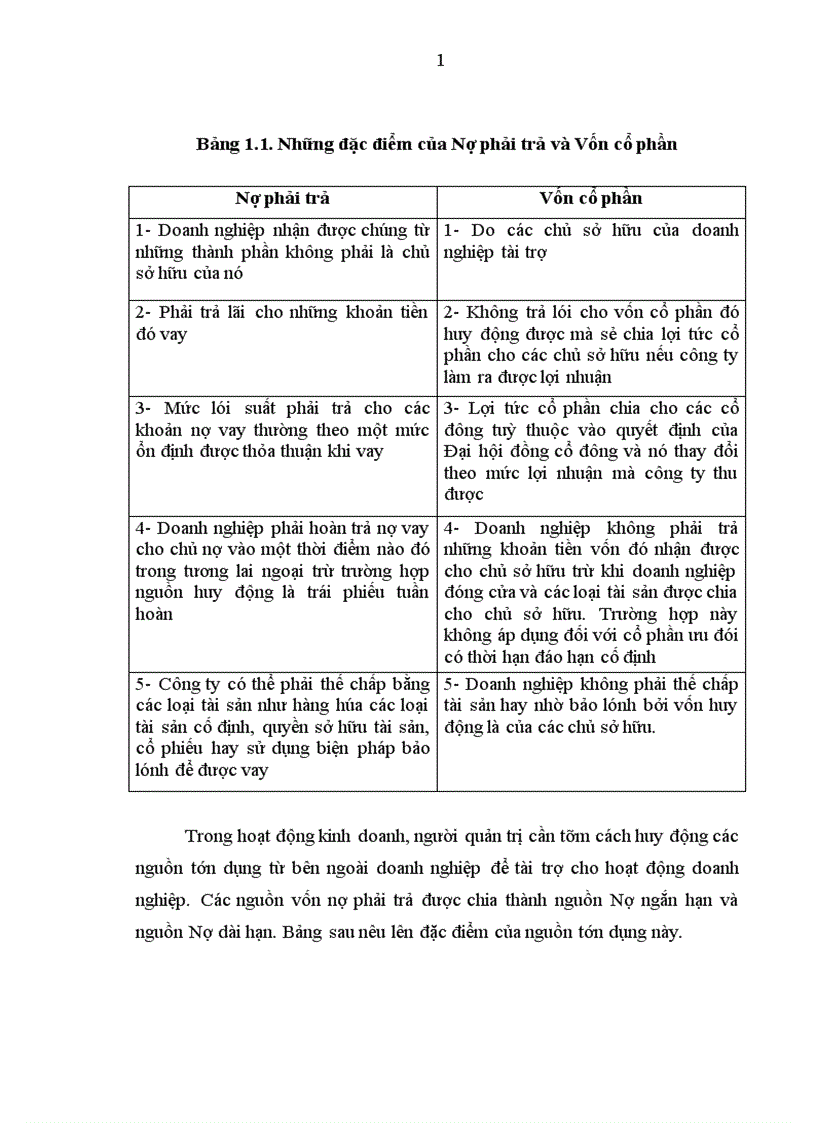 image for page Huy động vốn cho các dự án bất động sản của công ty cổ phần Thanh Bình Hà Nội