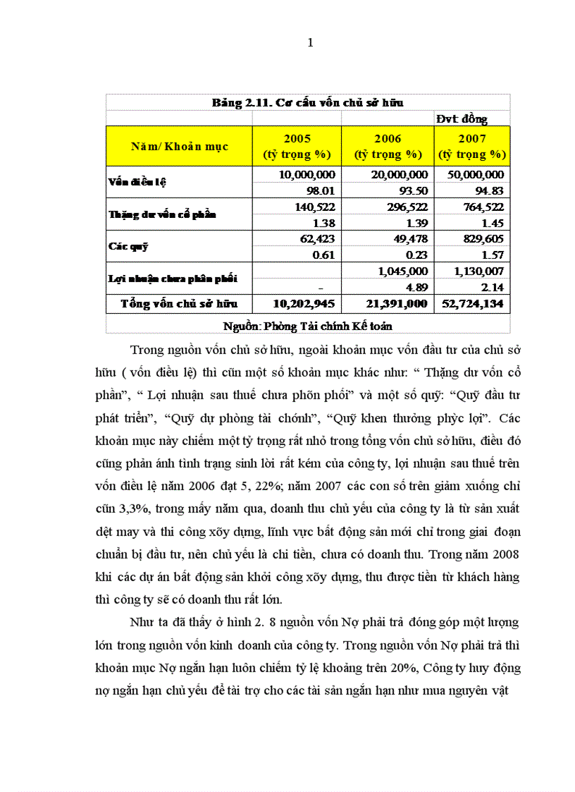 image for page Huy động vốn cho các dự án bất động sản của công ty cổ phần Thanh Bình Hà Nội