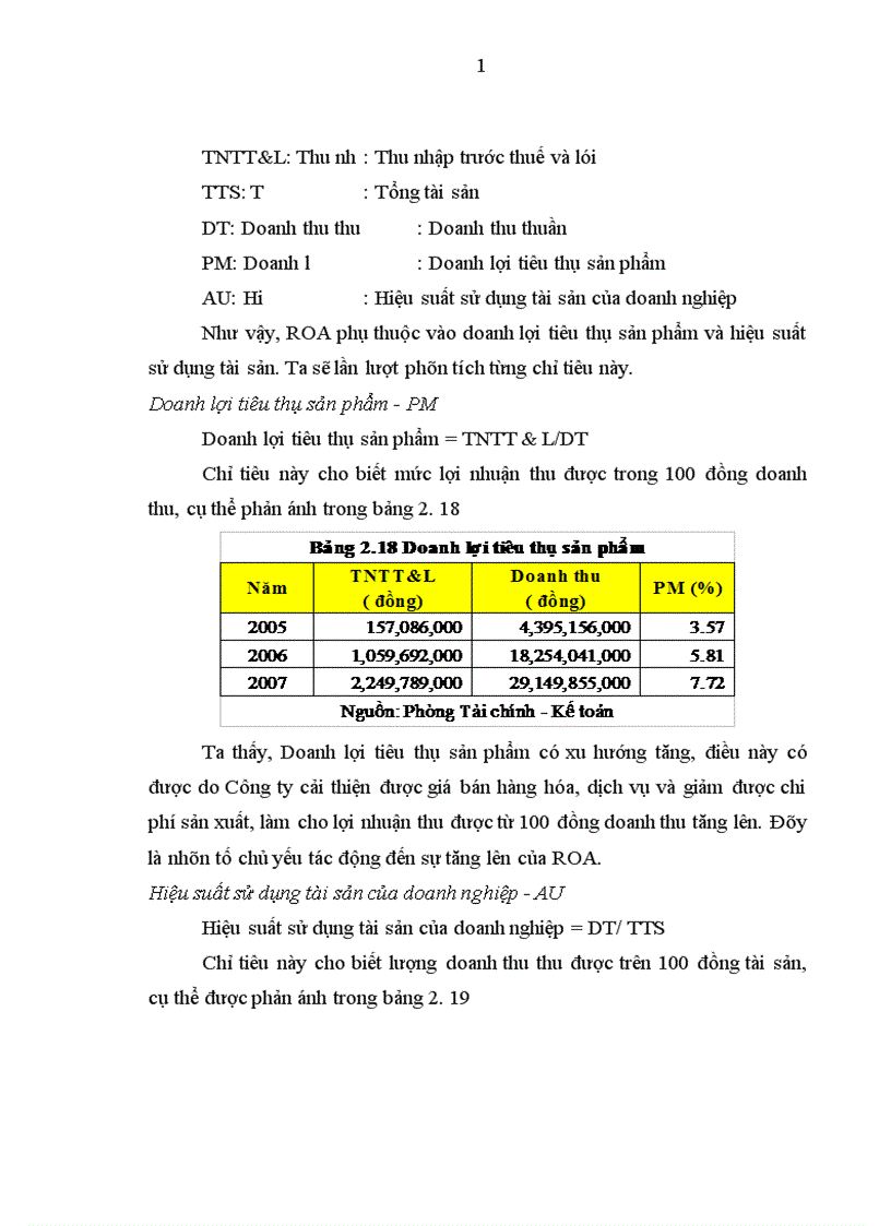 image for page Huy động vốn cho các dự án bất động sản của công ty cổ phần Thanh Bình Hà Nội