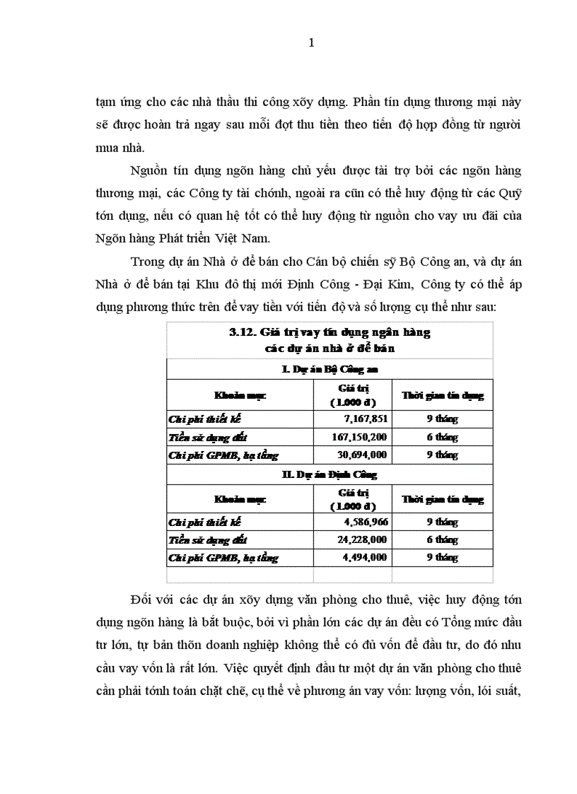 image for page Huy động vốn cho các dự án bất động sản của công ty cổ phần Thanh Bình Hà Nội