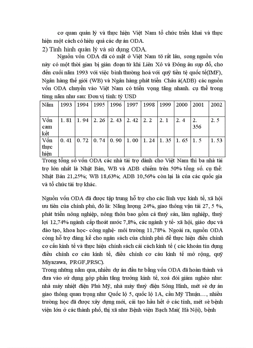 image for page ODA nguồn vốn cho đầu tư phát triển ở Việt Nam thực trạng và giải pháp