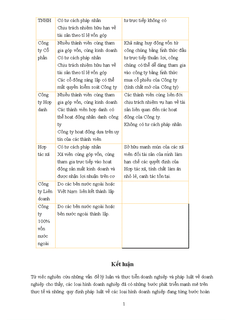 image for page pháp luật về các hình thứcdoanh nghiệp