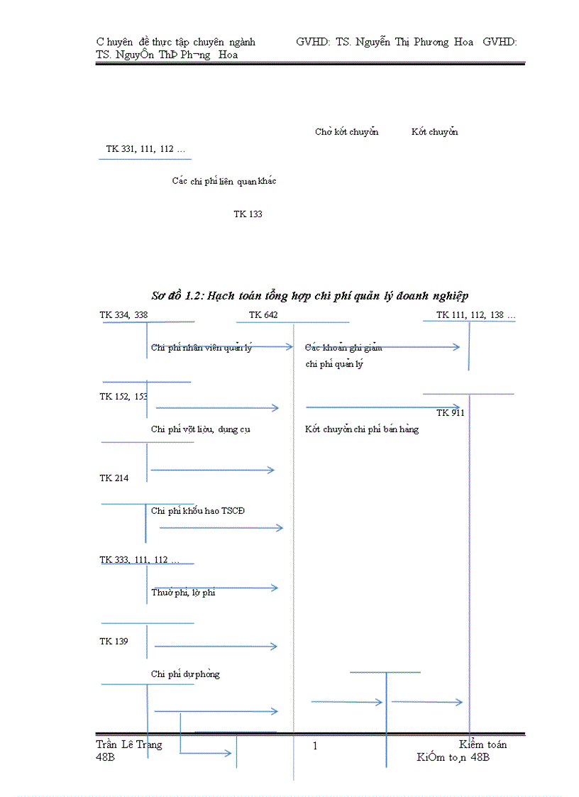 image for page Quy trình kiểm toán khoản mục chi phí hoạt động trong kiểm toán Báo cáo tài chính do Công ty TNHH kiểm toán PKF Việt Nam thực hiện 1