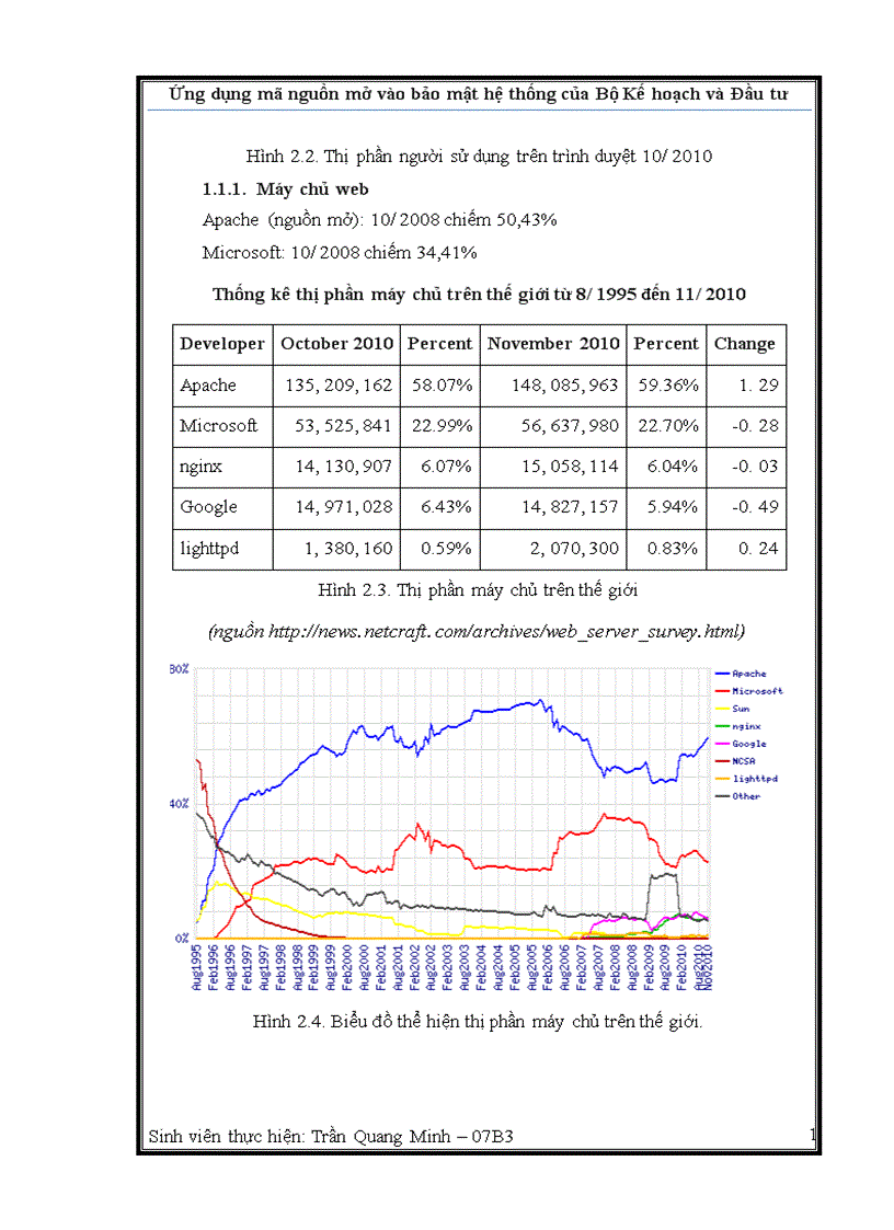 image for page Ứng dụng mã nguồn mở vào bảo mật hệ thống của bộ kế hoạch và đầu tư