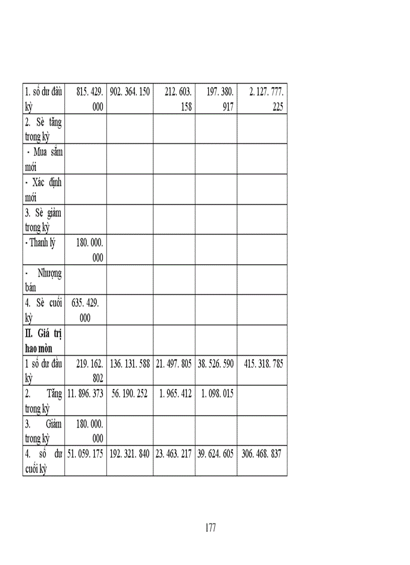 image for page Thực trạng công tác hạch toán kế toán tổng hợp tại Xí nghiệp dệt may xuất nhập khẩu và dịch vụ tổng hợp 1