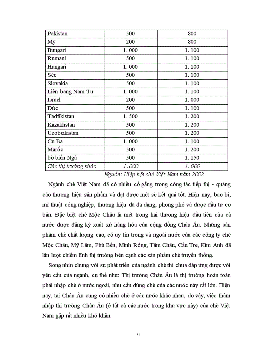 image for page Các giải pháp nâng cao khả năng cạnh tranh của mặt hàng chè nhằm tăng sản lượng xuất khẩu ra thị trường quốc tế