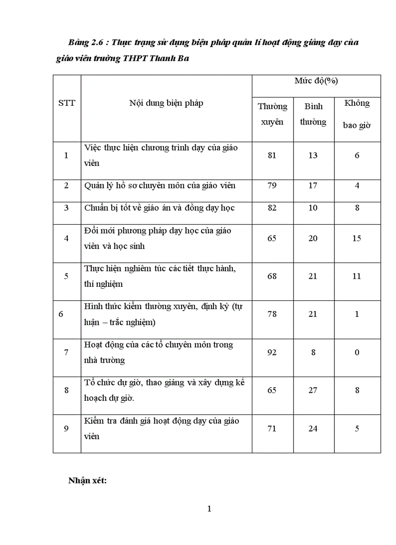 image for page Biện pháp quản lí hoạt động dạy học của hiệu trưởng trường thpt huyện thanh ba tỉnh phú thọ