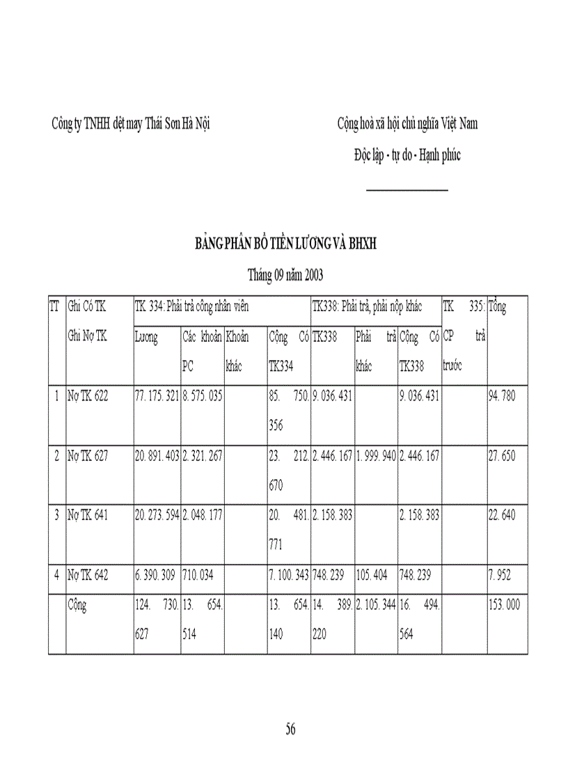 image for page Hạch toán tiền lương và bảo hiểm xã hội 1