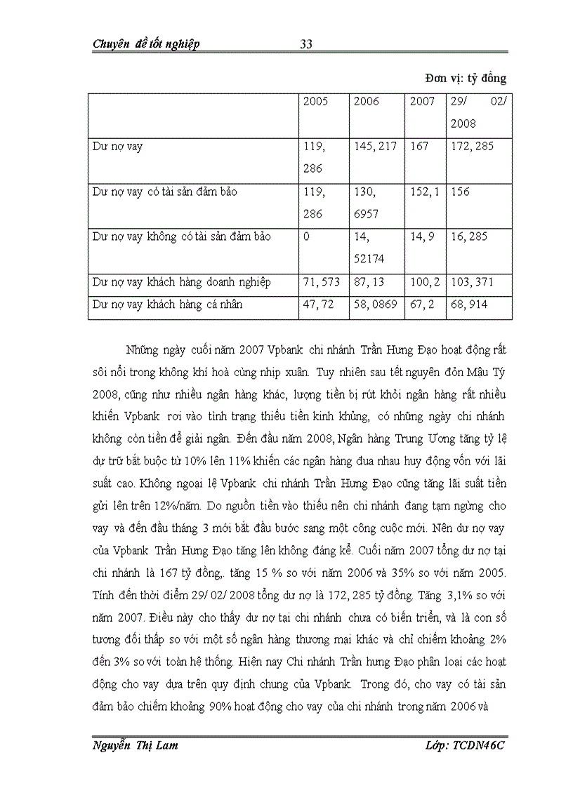 image for page Phát triển hoạt động cho vay tín chấp đối với khách hàng cá nhân tại VPBank chi nhánh Trần Hưng Đạo Hà Nội 1