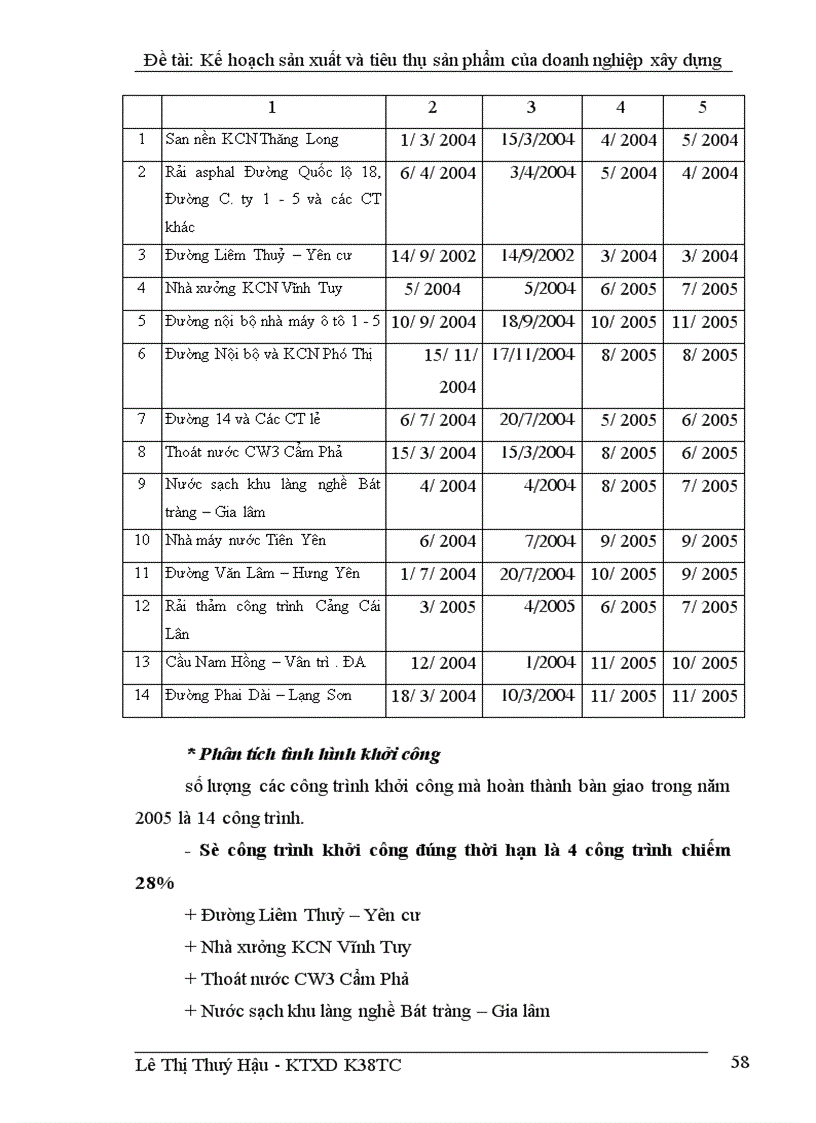 image for page Lập kế hoạch sản xuất và tiêu thụ sản phẩm tại Công ty xây dựng cấp thoát nước và hạ tầng kỹ thuật 1