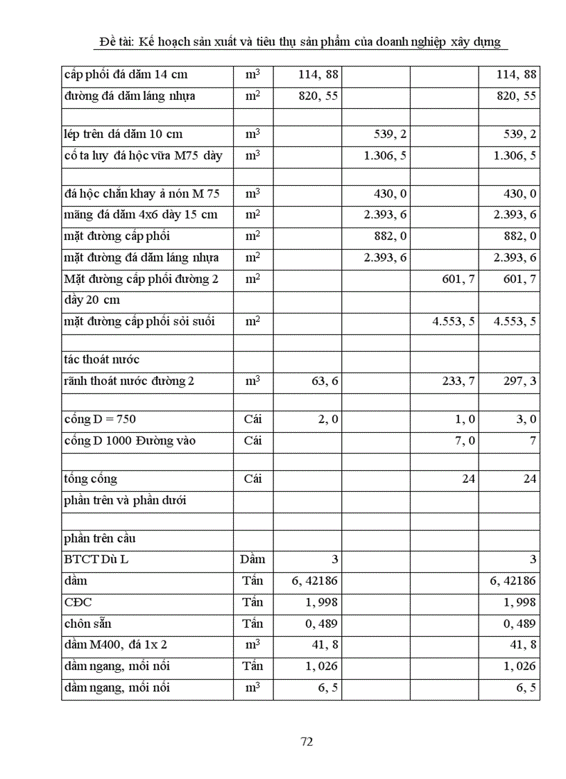 image for page Lập kế hoạch sản xuất và tiêu thụ sản phẩm tại Công ty xây dựng cấp thoát nước và hạ tầng kỹ thuật 1