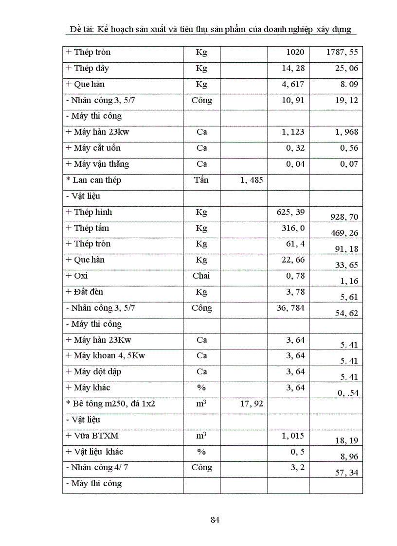 image for page Lập kế hoạch sản xuất và tiêu thụ sản phẩm tại Công ty xây dựng cấp thoát nước và hạ tầng kỹ thuật 1