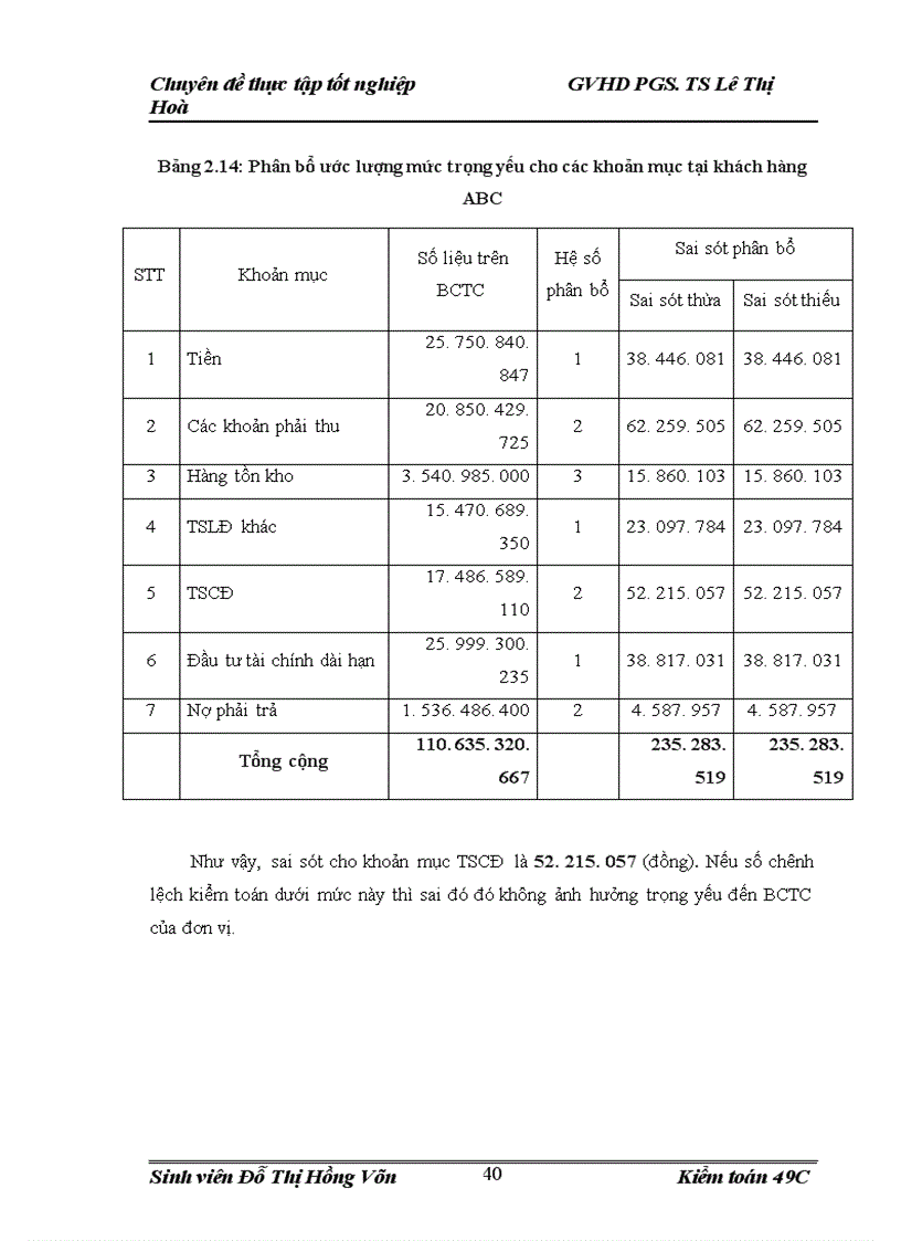 image for page Vận dụng quy trình kiểm toán vào kiểm toán khoản mục tài sản cố định trong kiểm toán báo cáo tài chính do Công ty TNHH Kiểm toán và Tư vấn Thăng Long