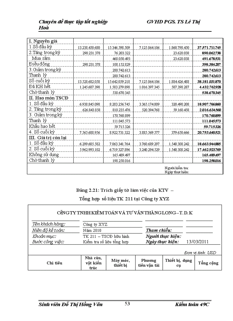 image for page Vận dụng quy trình kiểm toán vào kiểm toán khoản mục tài sản cố định trong kiểm toán báo cáo tài chính do Công ty TNHH Kiểm toán và Tư vấn Thăng Long