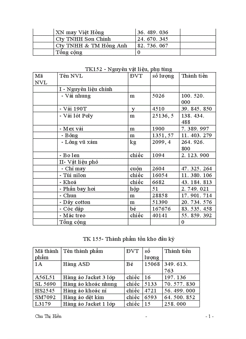 image for page Công tác tổ chức kế toán tổng hợp tại xí nghiệp may xuất khẩu Thanh Trì 1