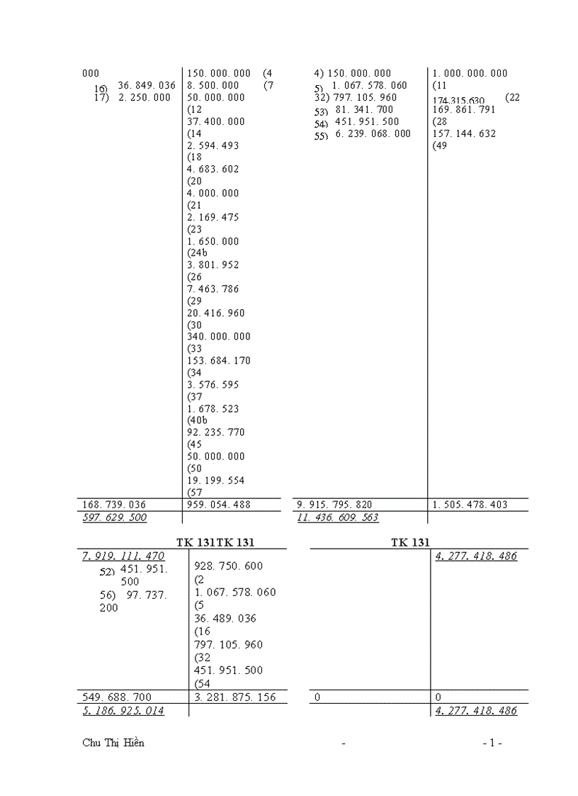 image for page Công tác tổ chức kế toán tổng hợp tại xí nghiệp may xuất khẩu Thanh Trì 1