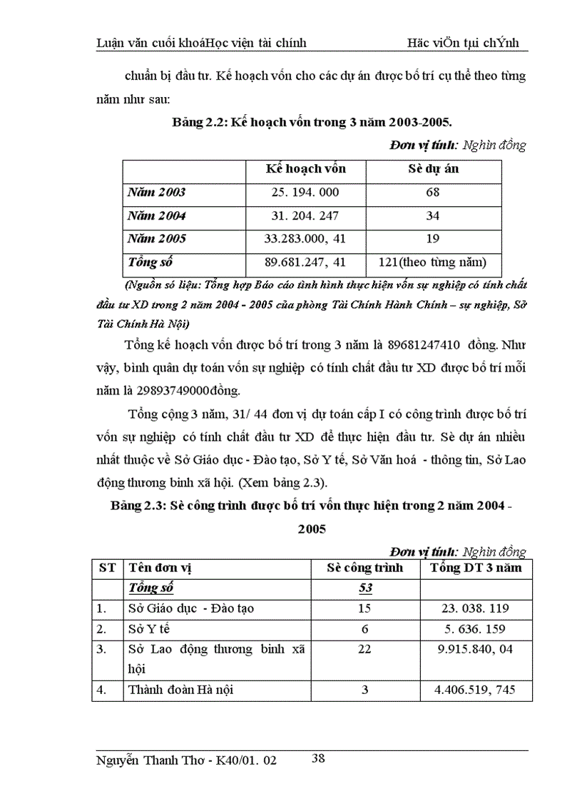 image for page Các giải pháp tăng cường quản lý vốn sự nghiệp có tính chất đầu tư xây dựng đối với các Sở Ban Ngành của thành phố Hà nội