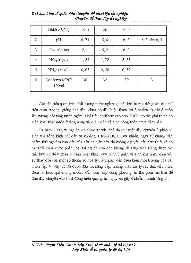 image for page Tác động quá trình đô thị hóa đến môi trường huyện Gia Lâm Thực trạng và giải pháp