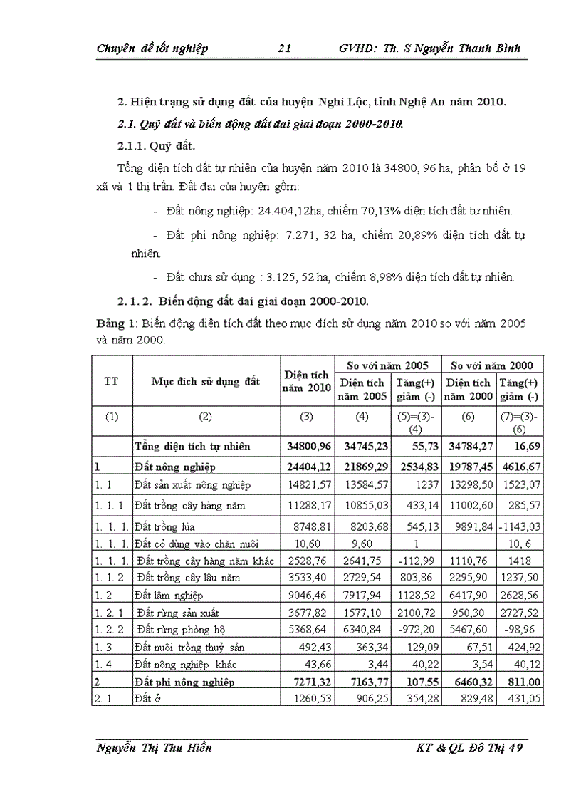 image for page Thực trạng và giải pháp cấp giấy chứng nhận quyền sử dụng đất trên địa bàn huyện Nghi Lộc tỉnh Nghệ An