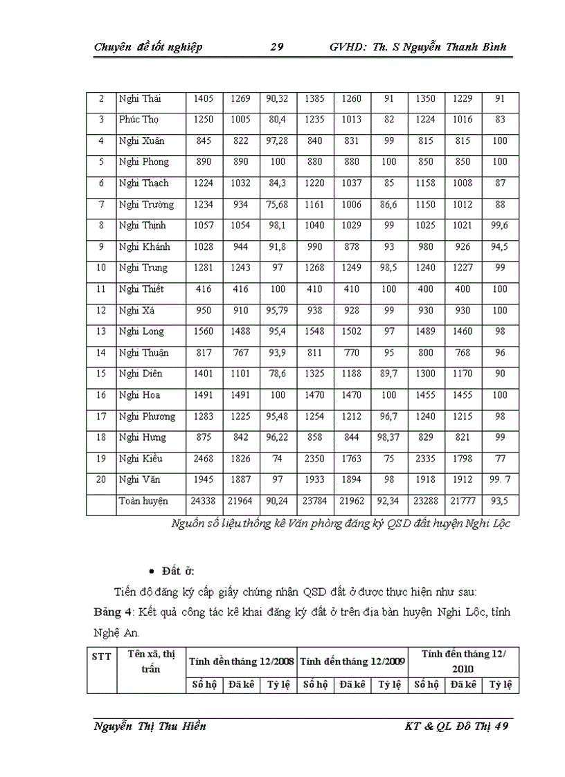 image for page Thực trạng và giải pháp cấp giấy chứng nhận quyền sử dụng đất trên địa bàn huyện Nghi Lộc tỉnh Nghệ An