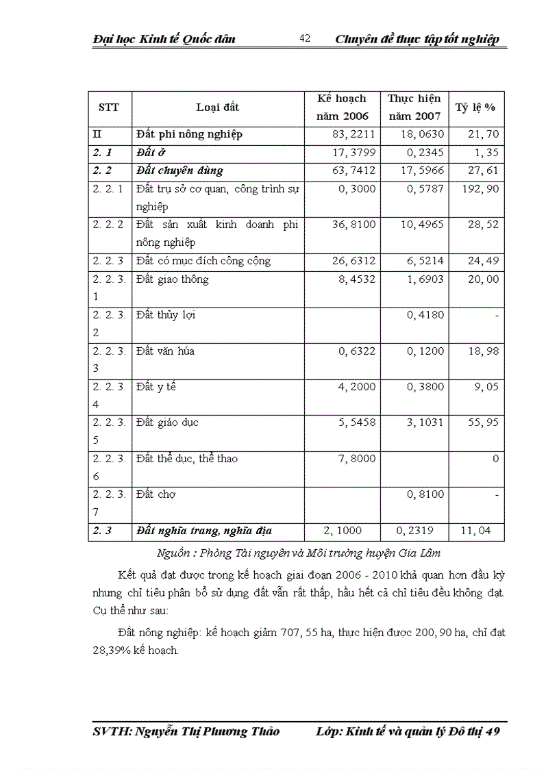 image for page Đánh giá công tác quy hoạch sử dụng đất trên địa bàn huyện Gia Lâm Thành phố Hà Nội giai đoạn 2005 2010