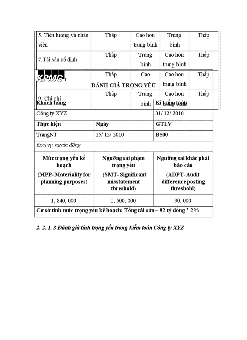 image for page Vận dụng quy trình kiểm toán vào kiểm toán chu trình tiền lương và nhân viên trong kiểm toán báo cáo tài chính do Công ty TNHH KPMG Việt Nam thực hiện