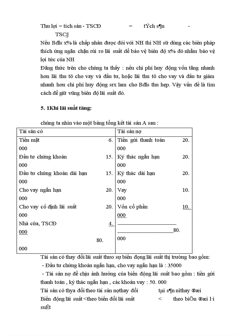 image for page Rủi ro lãi suất trong hệ thống kinh doanh ngân hàng và các giải pháp phòng ngừa 1