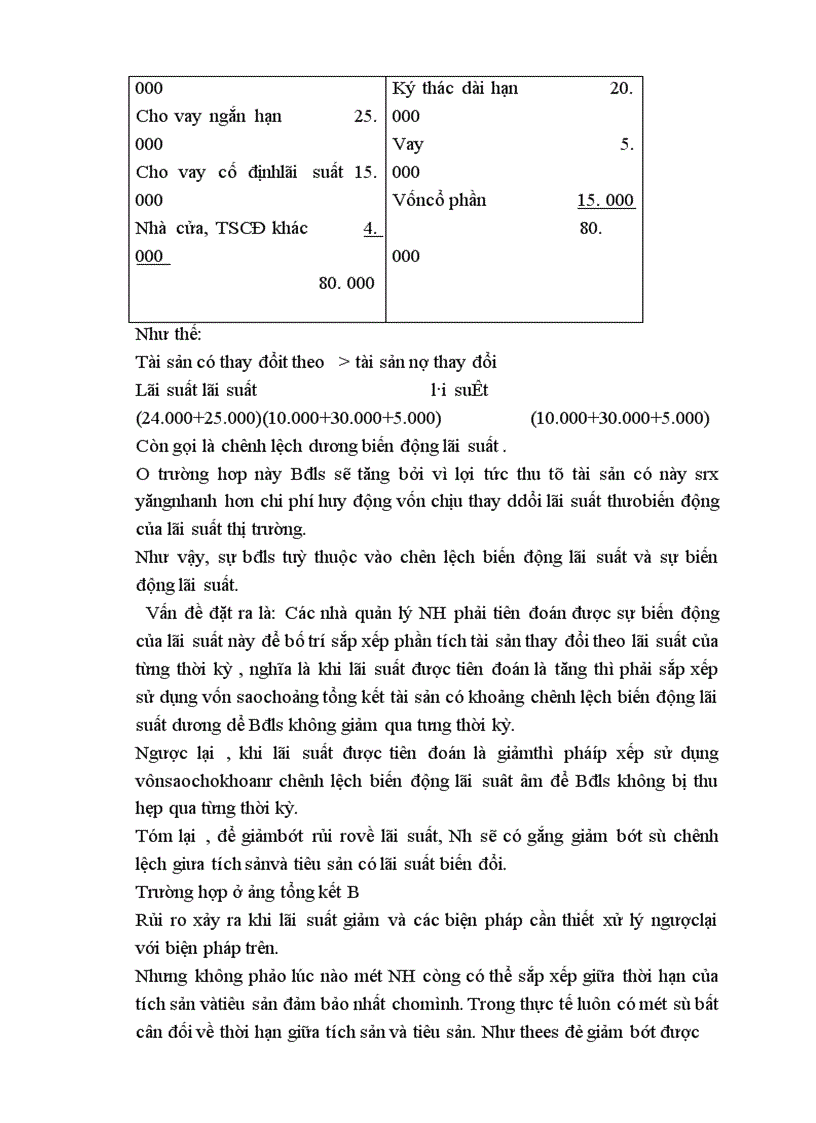 image for page Rủi ro lãi suất trong hệ thống kinh doanh ngân hàng và các giải pháp phòng ngừa 1