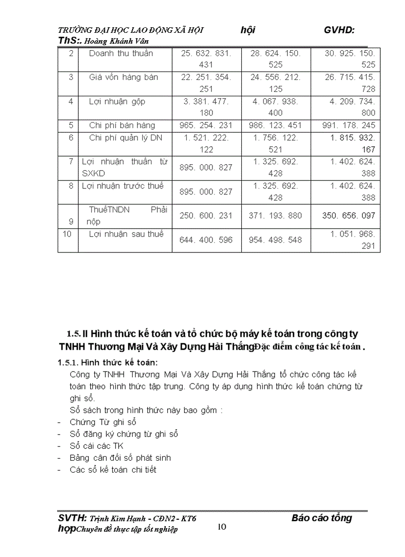 image for page Kế toán nguyên vật liệu tại công ty TNHH Thương Mại Và Xây Dựng Hải Thắng