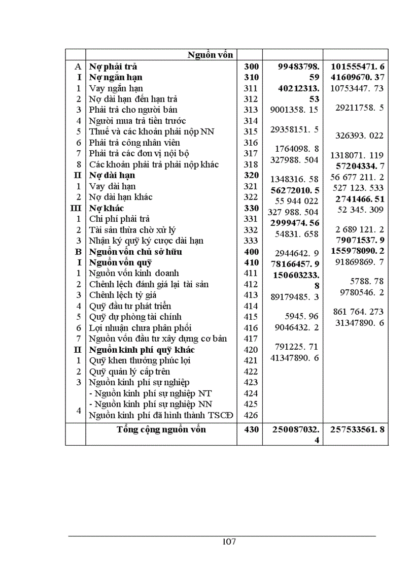 image for page Thực Trạng Tổ Chức Kế Toán Trong Một Kỳ Của Doanh Nghiệp 1