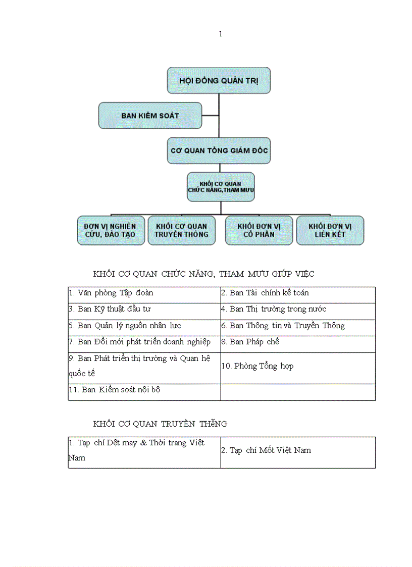 image for page Giải pháp vượt rào cản kỹ thuật và môi trường đối với hàng may xuất khẩu sang thị trường Hoa Kỳ của các doanh nghiệp thuộc Tập đoàn Dệt may Việt Nam