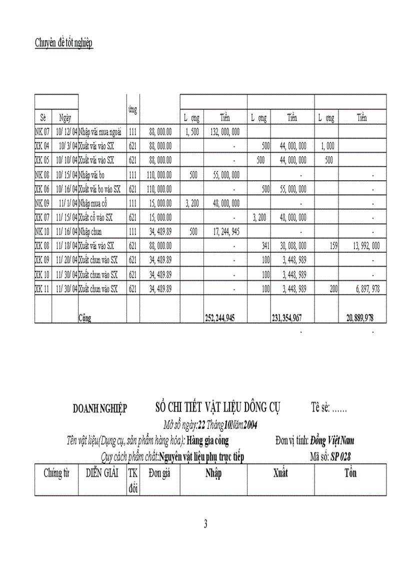 image for page Công tác kế toán tập hợp chi phí sản xuất và tính giá thành sản phẩm tại Công ty TNHH Thế Anh 1