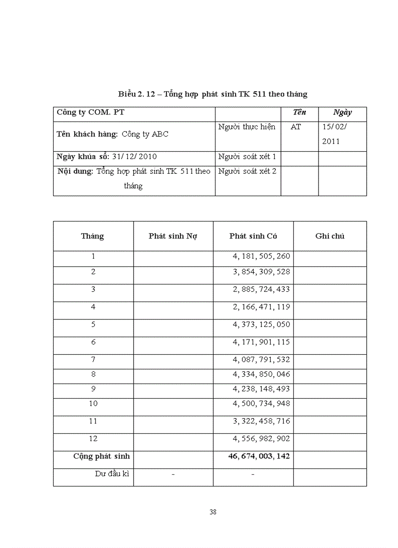 image for page Tìm hiểu quy trình kiểm toán khoản mục doanh thu bán hàng và cung cấp dịch vụ trong kiếm toán báo cáo tài chính được thực hiện bởi Công ty Tư vấn Đầu tư Tài chính Kế toán Thuế Kiểm toán COM PT