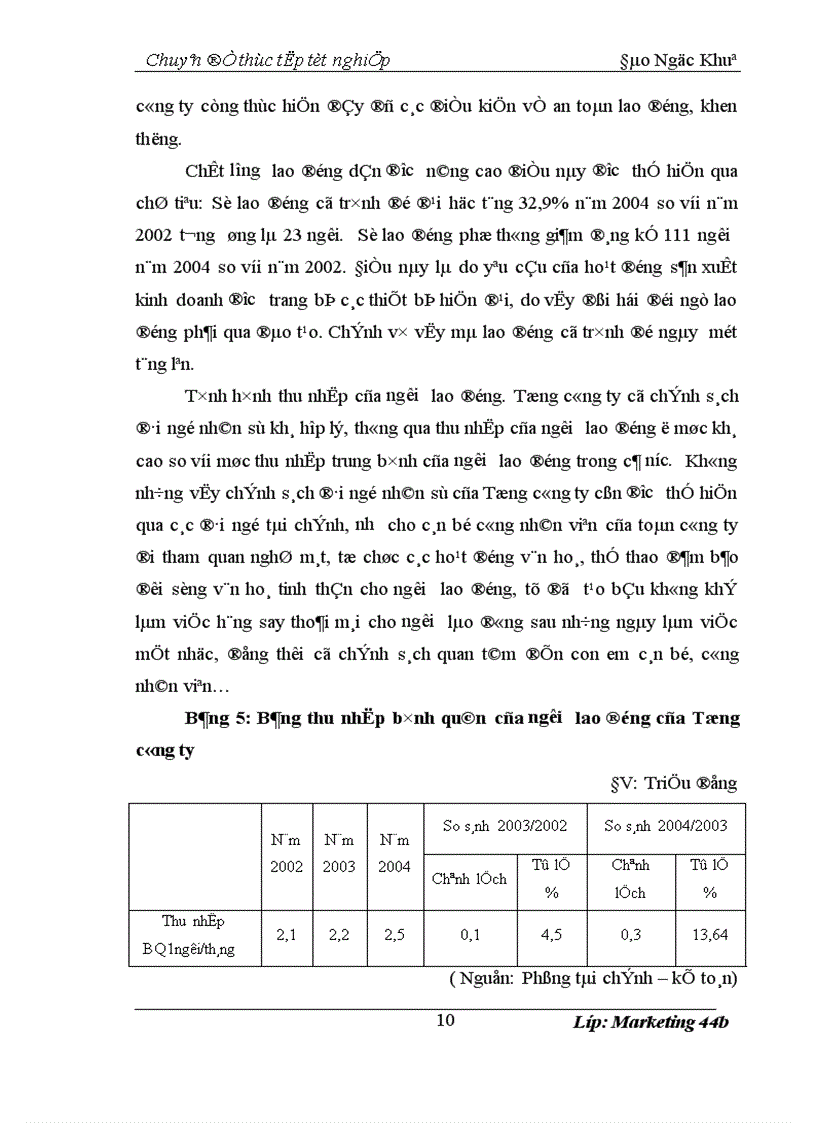 image for page Hoàn thiện chiến lược quảng cáo của Tổng công ty Bia Rượu Nước giải Khát Hà Nội