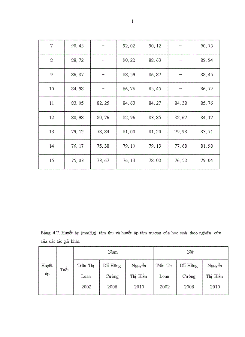 image for page Nghiên cứu một số chỉ số thể lực và trí tuệ của học sinh tiểu họcvà trung học cơ sở xã minh đạo huyện tiên du tỉnh bắc ninh