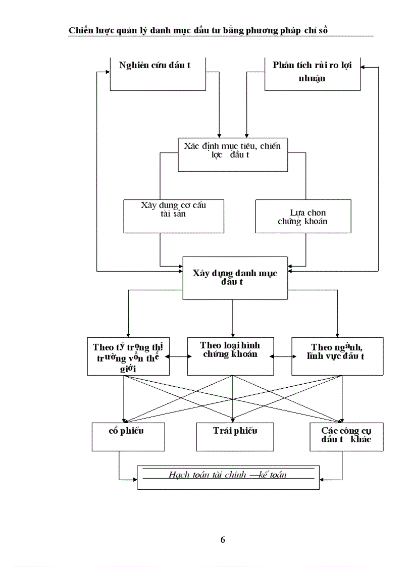 image for page Chiến lược quản lý danh mục đầu tư theo chỉ số