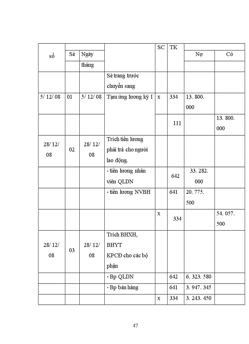 image for page Kế toán tiền lương và các khoản trích theo lương 1