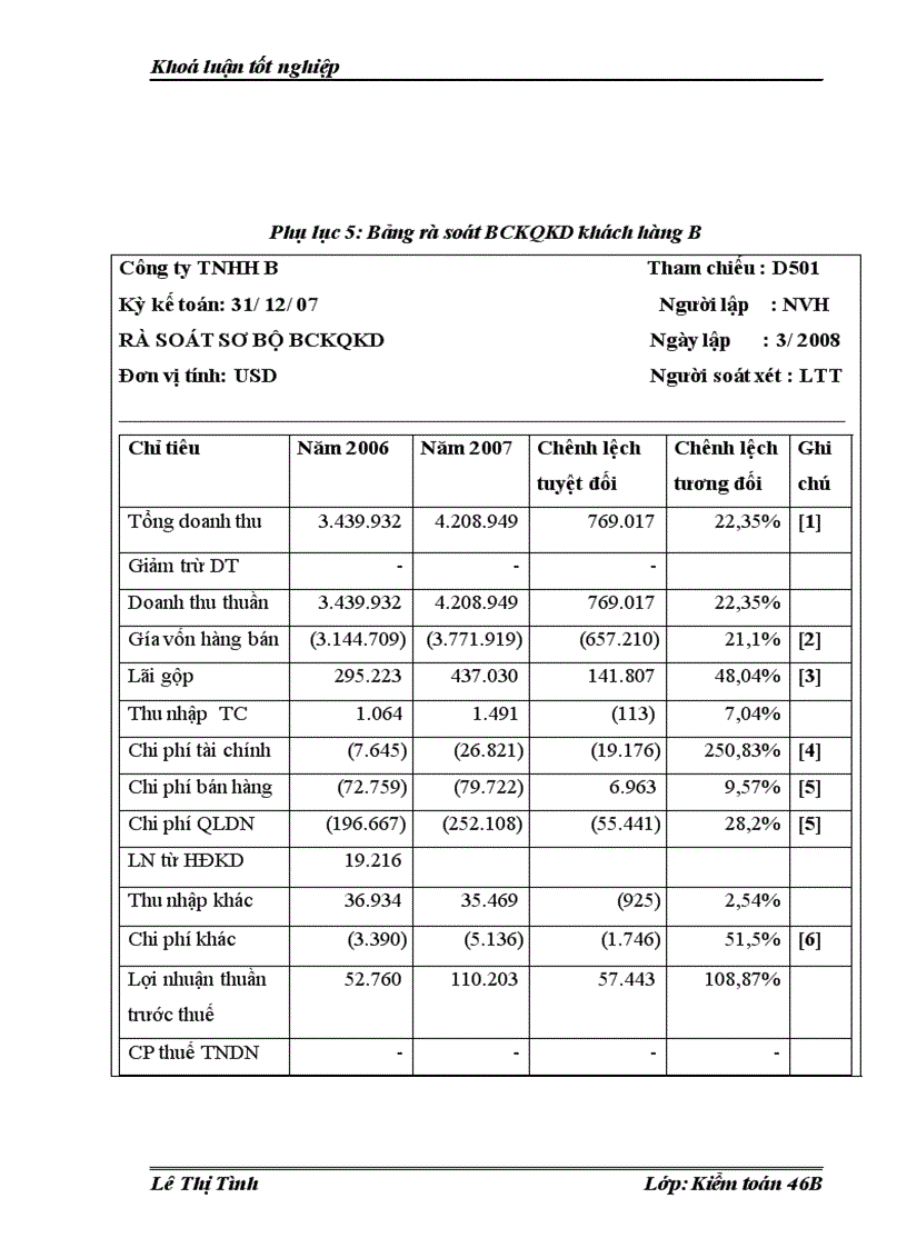 image for page Vận dụng thủ tục phân tích trong kiểm toán báo cáo tài chính tại Công ty TNHH Kiểm Toán và Tư Vấn NEXIA ACPA
