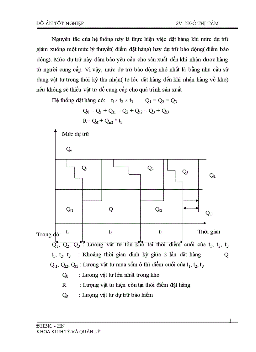image for page Phân tích tình hình cung ứng dự trữ và sử dụng vật tư và một số biện pháp nâng cao tình hình cung ứng dự trữ và sử dụng vật tư tại Công ty cao su sao vàng 1