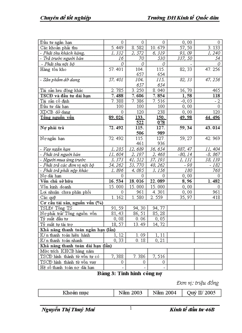 image for page Quản lý rủi ro các dự án đầu tư tại Ngân hàng Đầu tư và Phát triển Chi nhánh Hà Nội 1